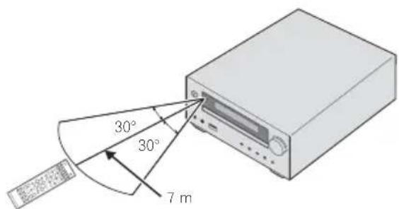 PIONEER XCHM51K - Utilización del mando a distancia - 1