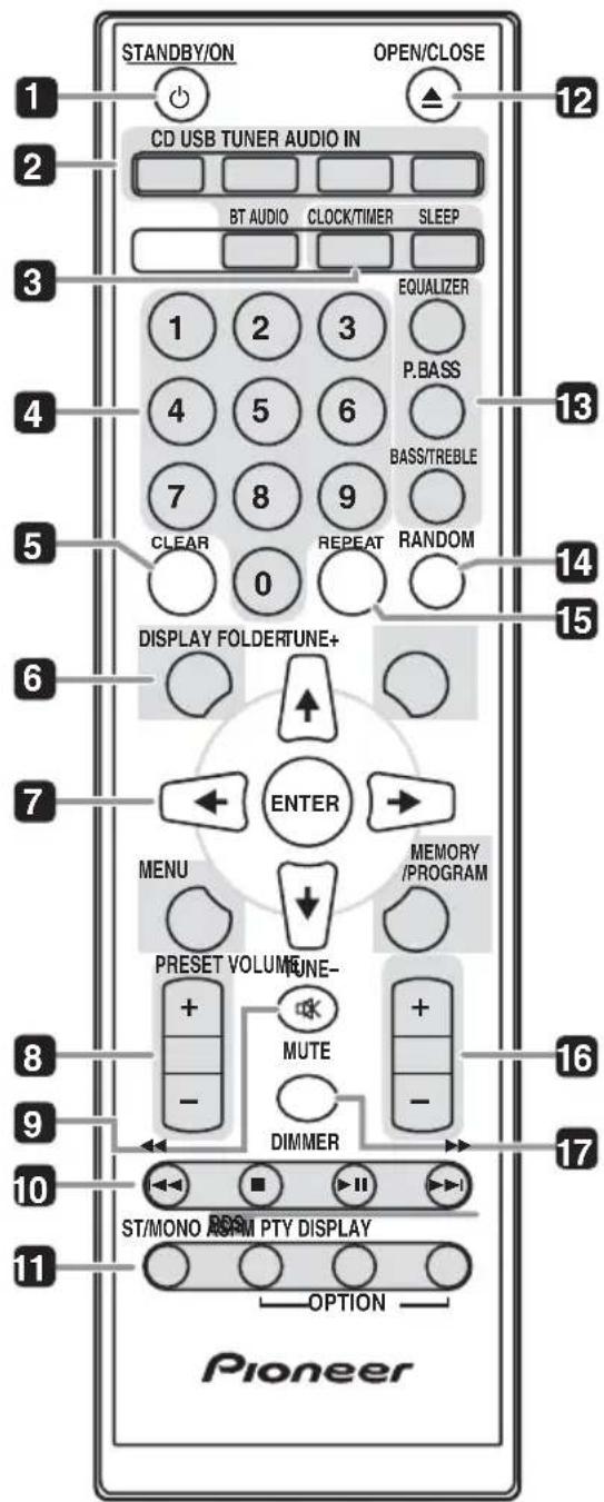 PIONEER XCHM51K - Bezeichnungen und Funktionen der Teile - 1