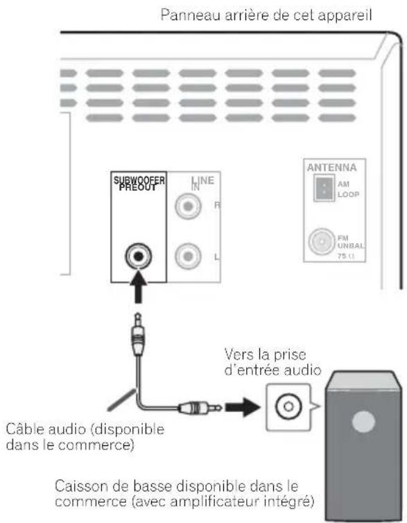 PIONEER XCHM51K - Utilisation d'un autre woofer auxiliaire - 1