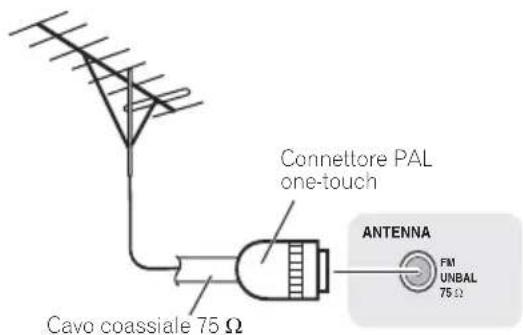 PIONEER XCHM51K - Per migliorare la ricezione FM - 1