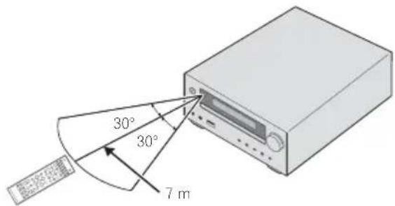 PIONEER XCHM51K - Gebruik van de afstandsbediening - 1