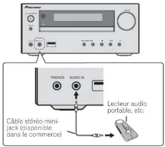 PIONEER XCHM51K - Connexion de composants auxiliaires - 1