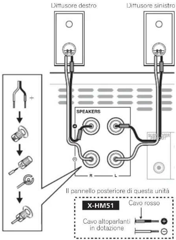 PIONEER XCHM51K - Collegamento dei diffusori (solo X-HM51) - 1