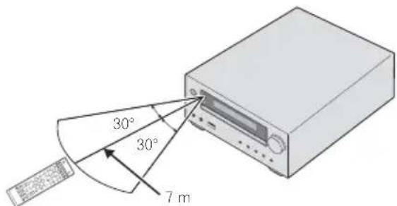 PIONEER XCHM51K - Using the remote control - 1