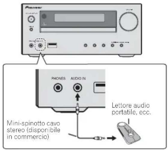 PIONEER XCHM51K - Connessione di componenti ausiliari - 1