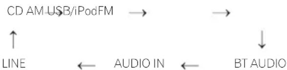PIONEER XCHM51K - Fonction d'entrée - 1