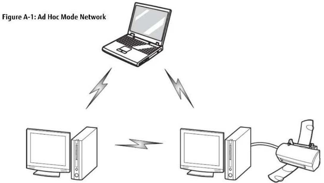 FUJITSU LIFEBOOK S752 - Ad Hoc Mode - 1