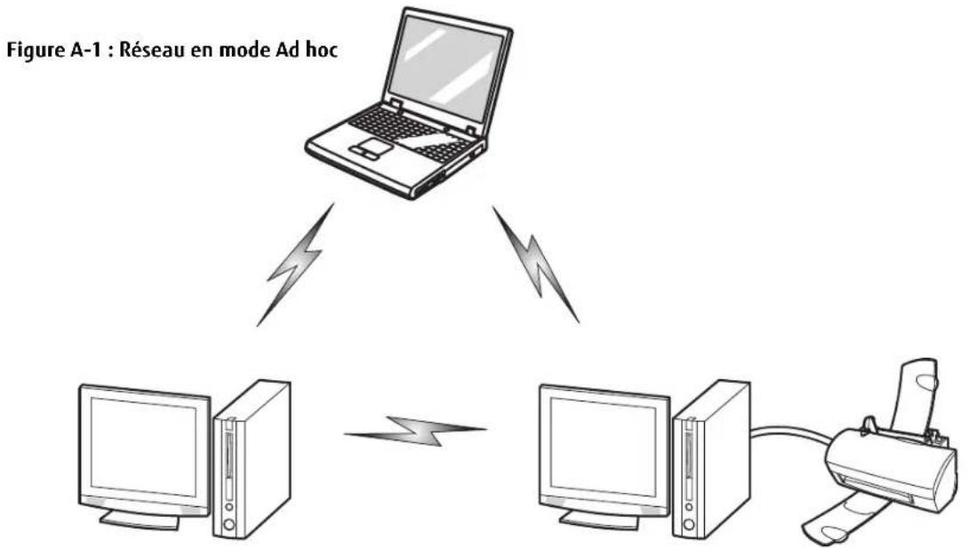 FUJITSU LIFEBOOK S752 - Mode ad hoc - 1