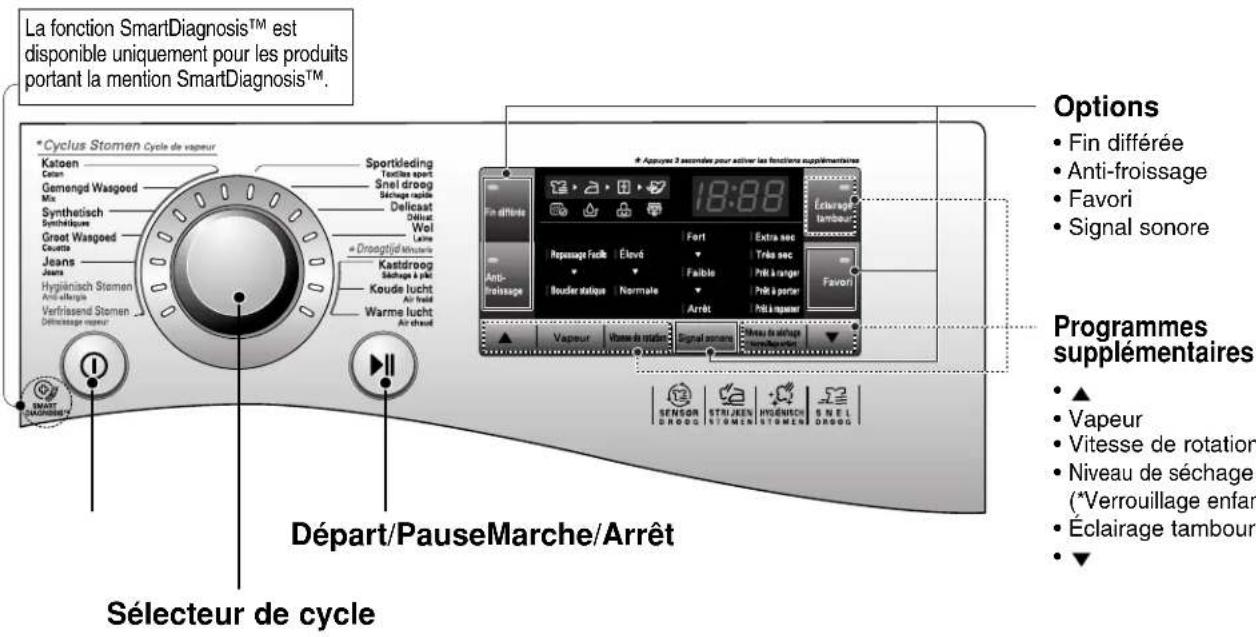 LG RC8066AS2Z - Panneau de commande - 1