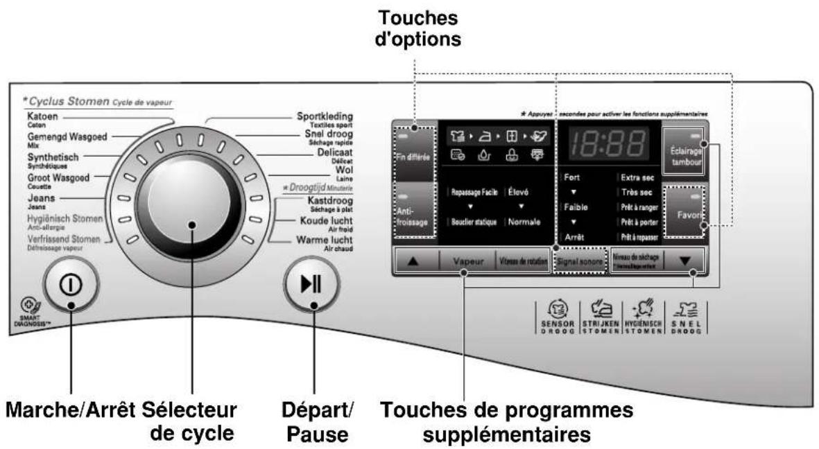 LG RC8066AS2Z - Remarque - 3