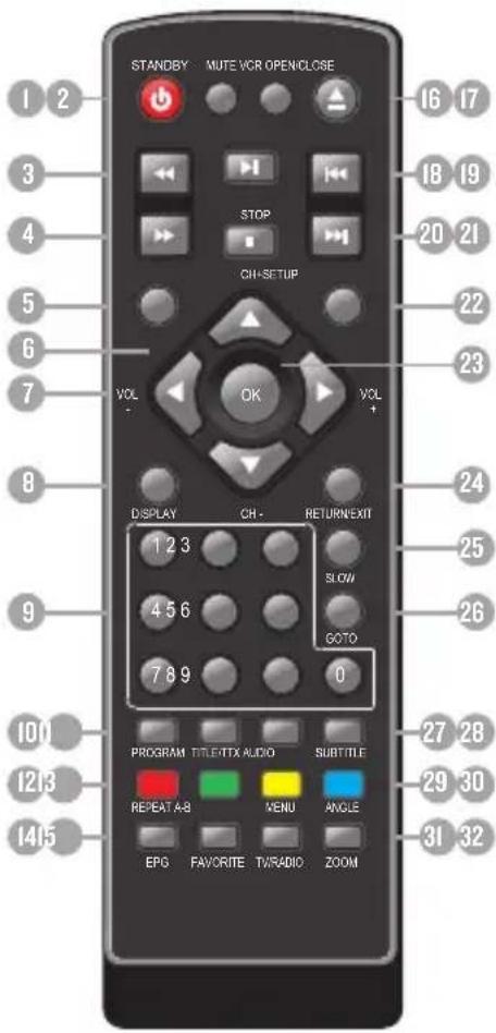 ENERGY SISTEM D2600 - DESCRIPCION DE LOS BOTONES - 1