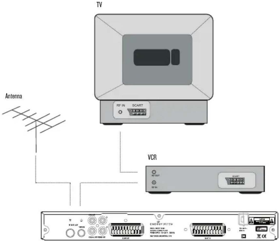 ENERGY SISTEM D2600 - CONEXión DE ANTENA - 1