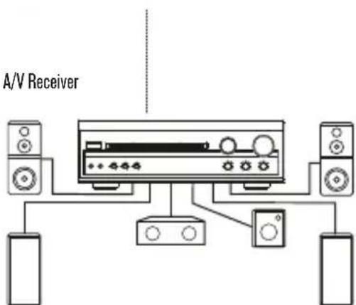 ENERGY SISTEM D2600 - CONEXION A AMPLIFICATOR A/V CON ENTRADA DE AUDIO DIGITAL - 2