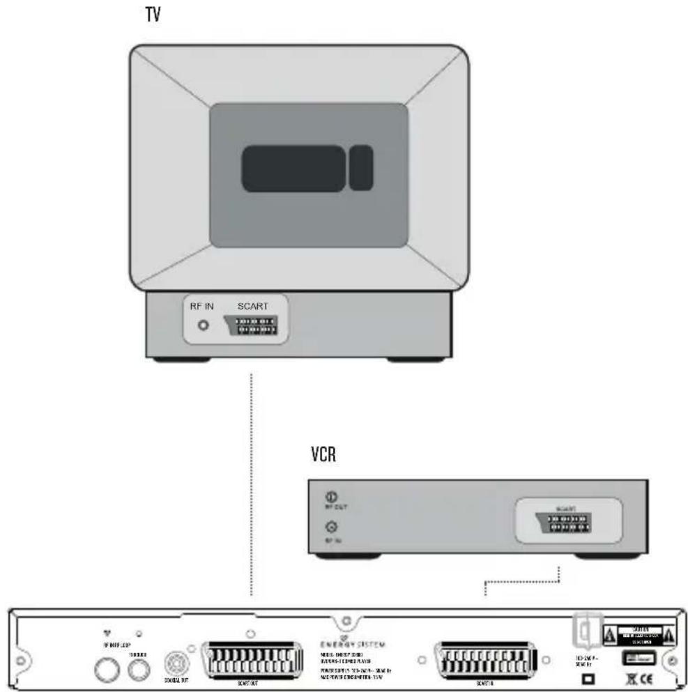 ENERGY SISTEM D2800 - SCART CONNECTION - 1
