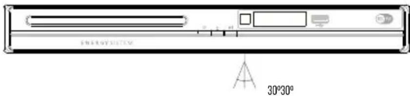 ENERGY SISTEM D2800 - USING THE REMOTE CONTROL - 1