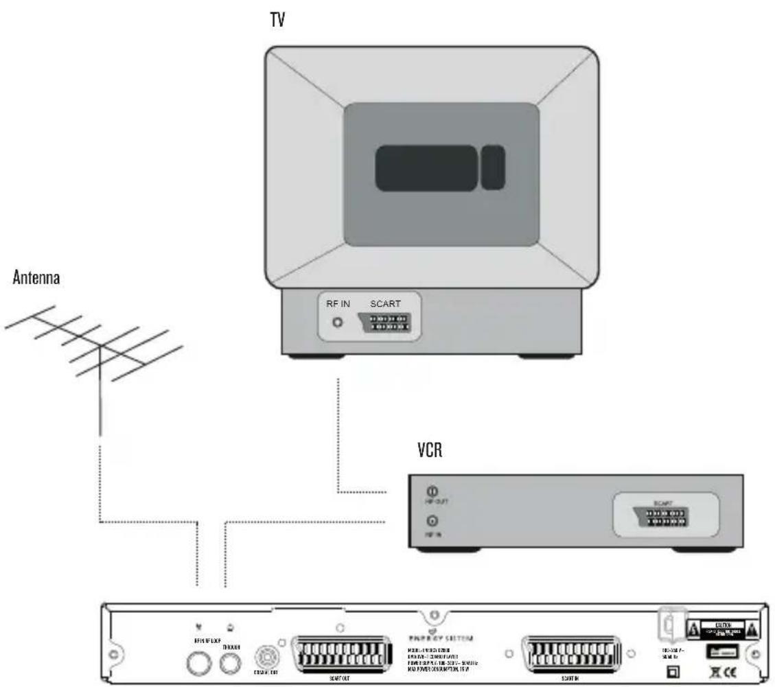 ENERGY SISTEM D2800 - 5.1.ANTENNA CONNECTION - 1