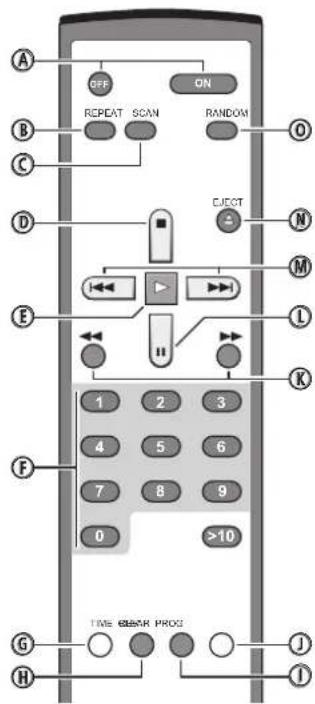 ROTEL RCD1520ZIL - WARNING! - 4