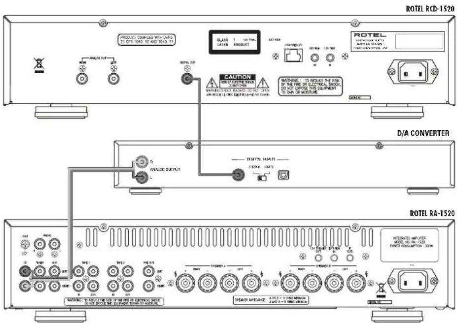 ROTEL RCD1520ZIL - 1