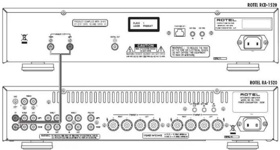 ROTEL RCD1520ZIL - 1