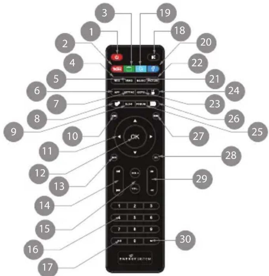 ENERGY SISTEM 391752 - MANDO A DISTANCIA / REMOTE CONTROLLER / TÉLÉCOMANDE / CONTROLRE REMOTO - 1