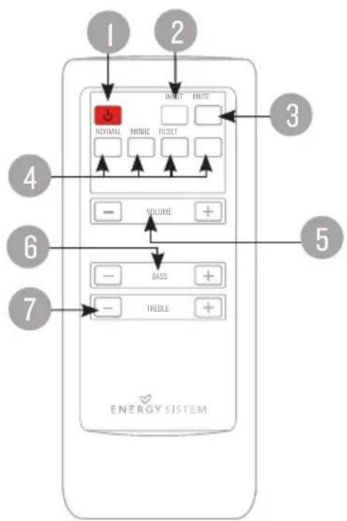 ENERGY SISTEM SB2 - CONTROLE REMOTO - 1