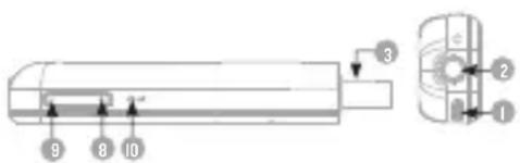 ENERGY SISTEM MP3 Stick - GENERAL OVERVIEW - 1