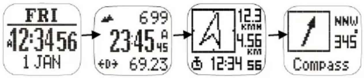 Runtastic RUNGPS1 - Modes de la montre GPS - 1