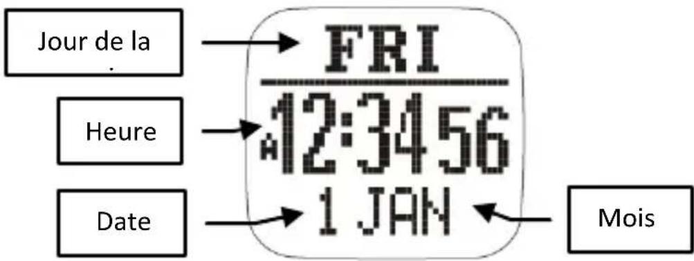 Runtastic RUNGPS1 - L'heure et la date - 1