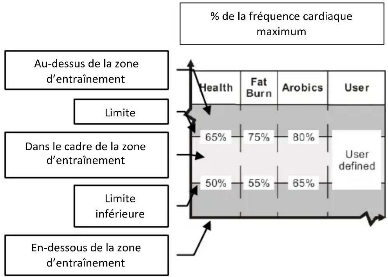Runtastic RUNGPS1 - Zones de fréquence cardiaque - 1