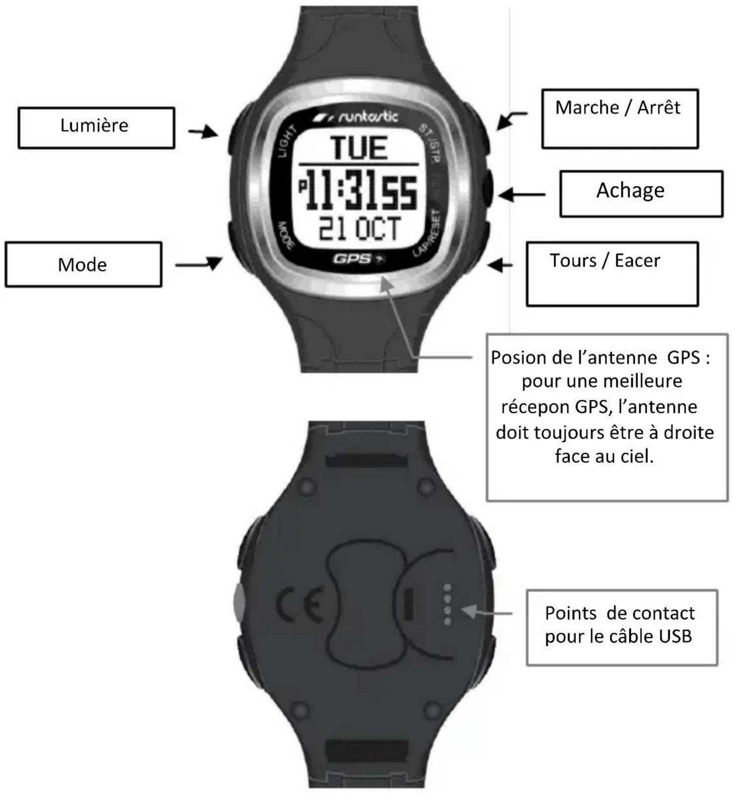 Runtastic RUNGPS1 - Foncons des boutons - 1