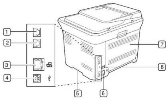 SAMSUNG CLP3175 - Vue avant Vue arrriere - 2