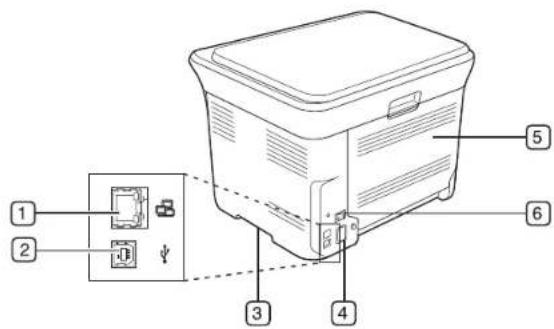 SAMSUNG CLP3175 - Vue avant Vue arrriere - 2