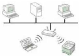 SAMSUNG CLP3175 - Réseaux sans fil - 1