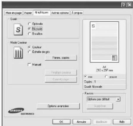SAMSUNG CLP3175 - Onglet Graphiques - 1