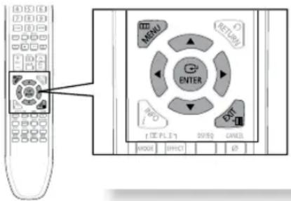 SAMSUNG HTZ320 - Utilisation du menu du disque - 2