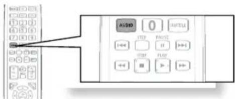 SAMSUNG HTZ320 - Fonction Passer 5 minutes - 3