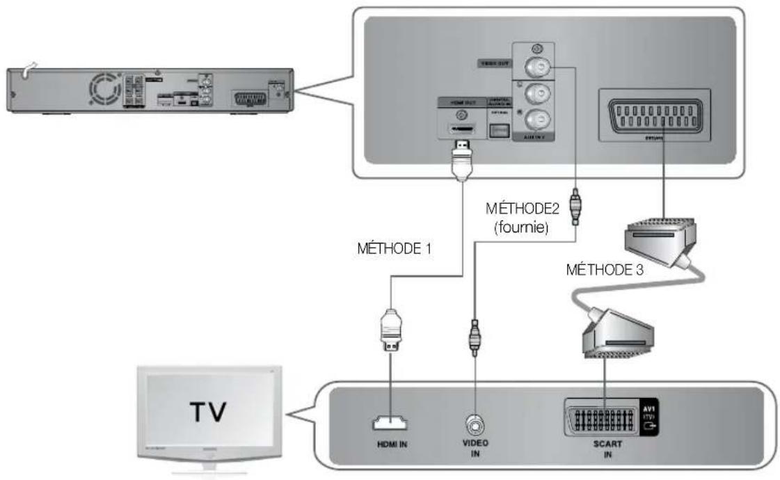 SAMSUNG HTZ320 - Module de réception sans fil (SWA-4100) - 7