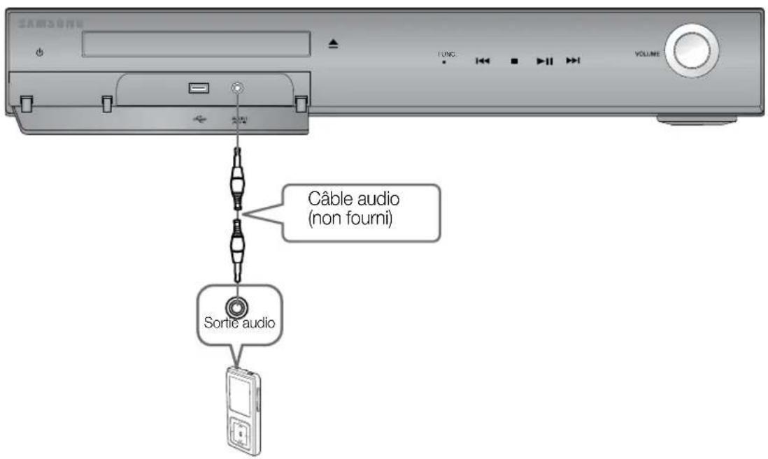 SAMSUNG HTZ320 - AUX1 : connexion d'un lecteur MP3/composant externe - 1