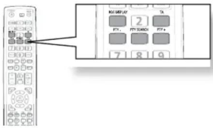 SAMSUNG HTZ320 - Description des fonctions RDS - 1