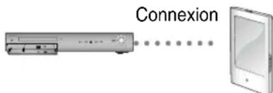 SAMSUNG HTZ320 - Pour connecter le Home cinéma à un périphérique Bluetooth - 1
