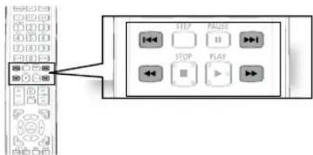SAMSUNG HTZ320 - Passer avant/arrière - 2