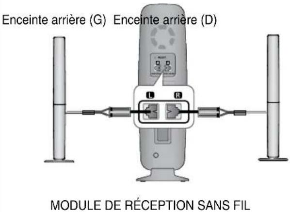 SAMSUNG HTZ320 - Connexion des enceintes avant, centrale et arrière ainsi que du caisson de basse - 4