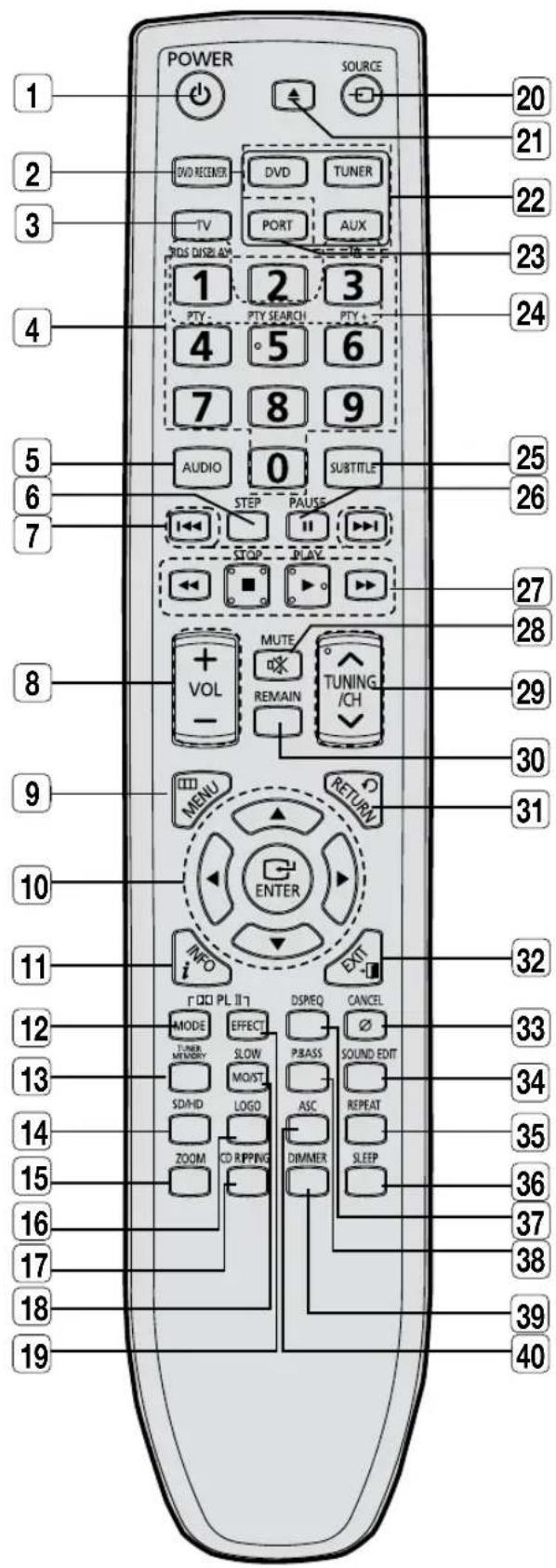 SAMSUNG HTZ320 - TÉLÉCOMMANDE - 1