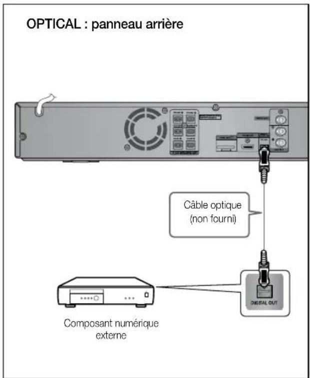 SAMSUNG HTZ320 - AUX1 : connexion d'un lecteur MP3/composant externe - 3