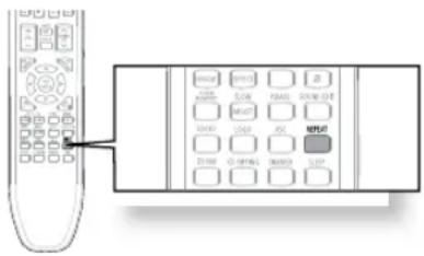 SAMSUNG HTZ320 - Répétition de lecture - 2