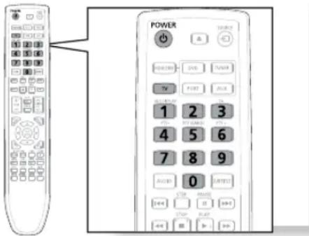 SAMSUNG HTZ320 - Exemple : pour un téléviseur Samsung - 1