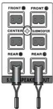 SAMSUNG HTZ320 - Connexion des enceintes avant, centrale et arrière ainsi que du caisson de basse - 2