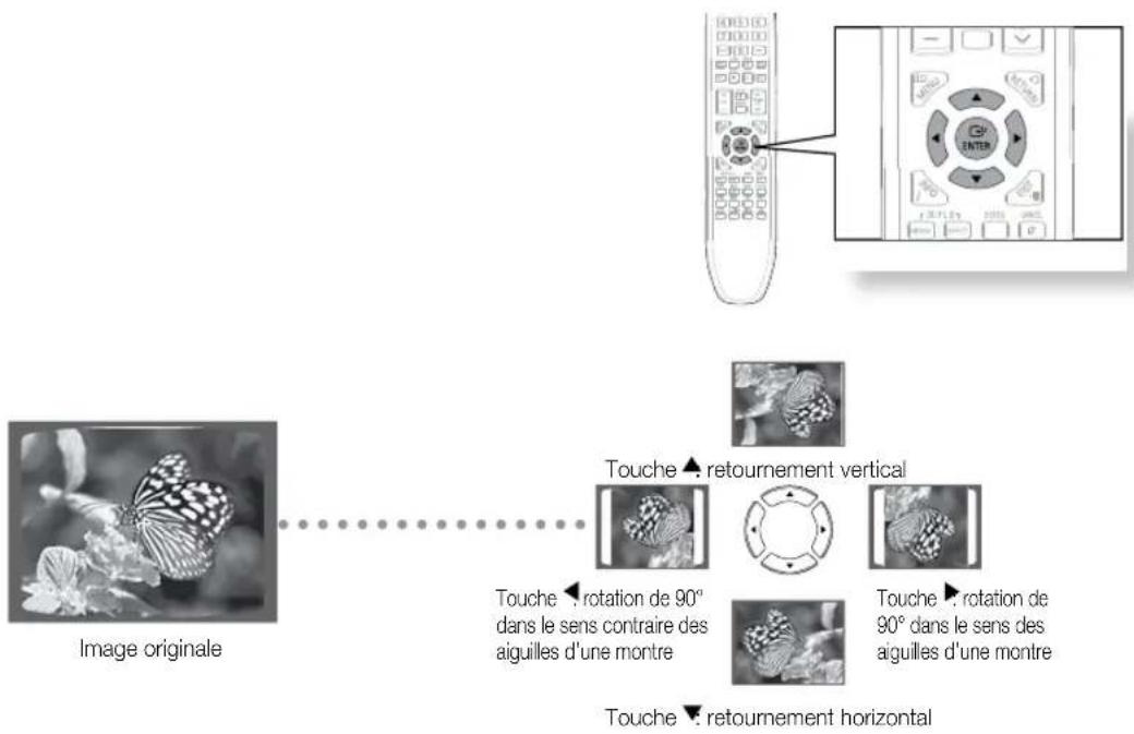 SAMSUNG HTZ320 - Fonction Rotation/Retournement - 2