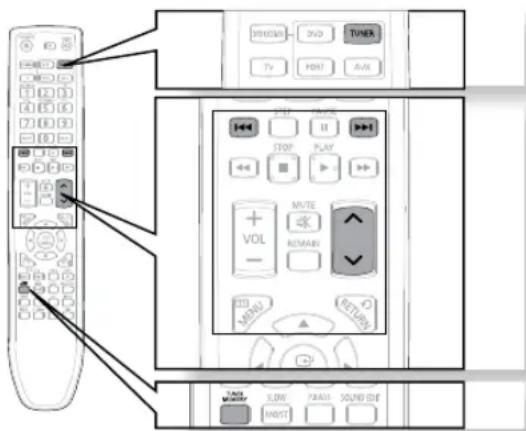 SAMSUNG HTZ320 - PRÉ-RÉGLAGE DES STATIONS - 1