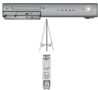 SAMSUNG HTZ320 - Portée de la télécommande - 1